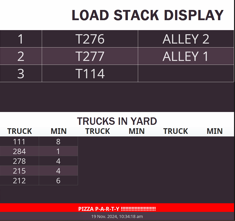 Load stack scheduling display