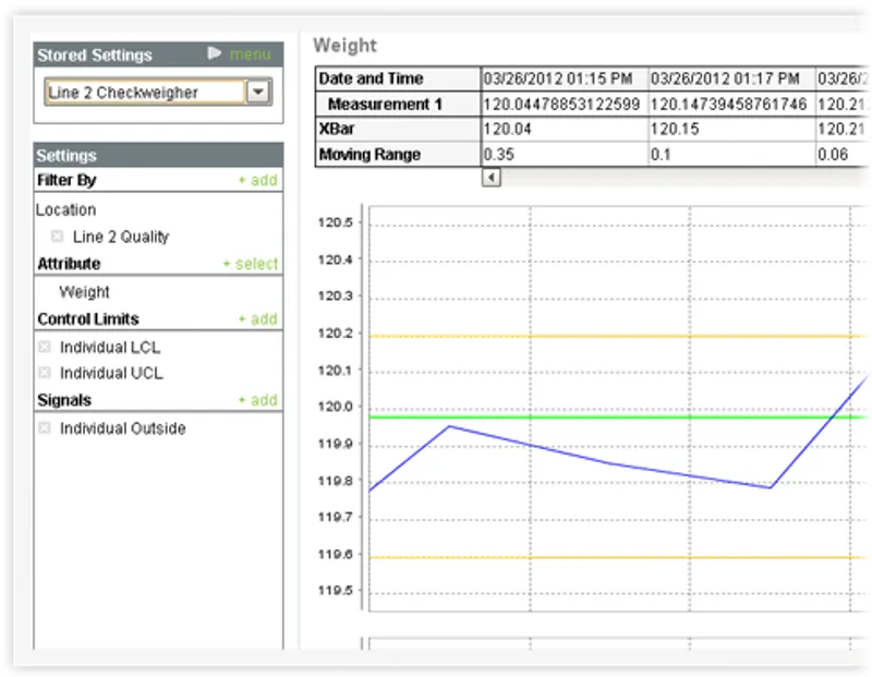 Ignition SCADA real-time monitoring display